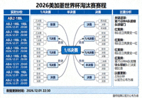 2026美加墨世界杯淘汰赛赛程：晋级图、实时比分与比赛分析，可视化淘汰赛对阵树及实时更新