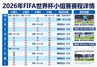 2026年FIFA世界杯小组赛赛程详情：每日对阵与实时战报，12个小组每日比赛列表及即时比分