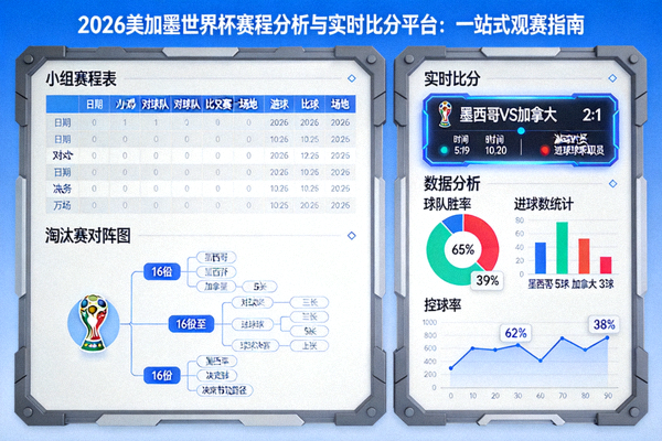 2026美加墨世界杯赛程分析与实时比分平台：一站式观赛指南 配图 展示平台数据分析与比分看板
