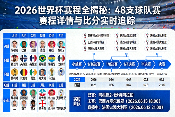 2026世界杯赛程全揭秘：48支球队的赛程详情与比分实时追踪 配图 展示48支球队赛程总览与追踪界面