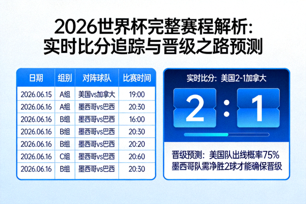 2026世界杯完整赛程解析：实时比分追踪与晋级之路预测 赛事分析配图 展示赛程表与比分界面