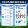 2026世界杯赛程解析与预测分析页面预览图