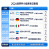 2026世界杯小组赛每日赛程数据页面预览图