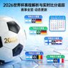 2026世界杯赛程解析与实时比分追踪分析文章缩略图